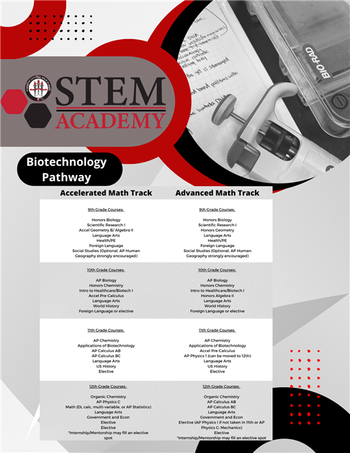 Biotechnology